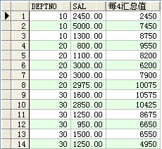 oracle常用sql查询语句部分集合(图文)