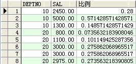 oracle常用sql查询语句部分集合(图文)