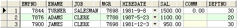 oracle常用sql查询语句部分集合(图文)