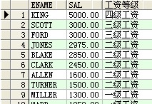 oracle常用sql查询语句部分集合(图文)