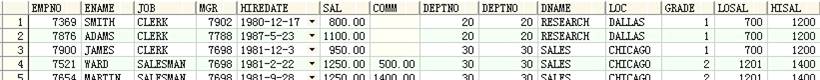 oracle常用sql查询语句部分集合(图文)