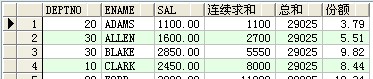 oracle常用sql查询语句部分集合(图文)