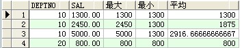 oracle常用sql查询语句部分集合(图文)