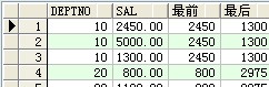 oracle常用sql查询语句部分集合(图文)