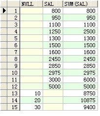 oracle常用sql查询语句部分集合(图文)