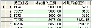 oracle常用sql查询语句部分集合(图文)