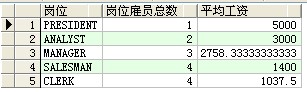 oracle常用sql查询语句部分集合(图文)