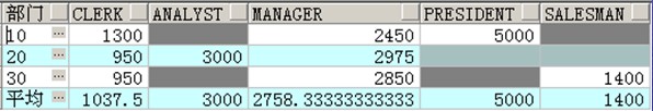 oracle常用sql查询语句部分集合(图文)