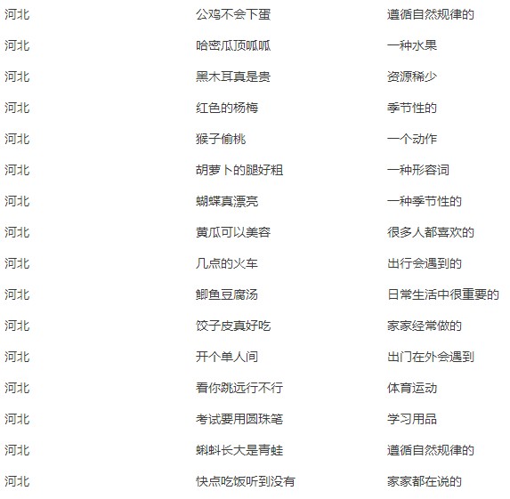 疯狂的方言答案大全 河北方言全部答案汇总