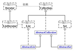 Java集合类中文介绍