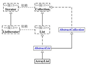 JAVA ArrayList详细介绍(示例)