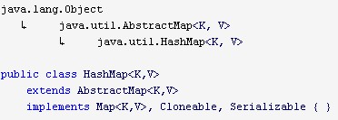 JAVA HashMap详细介绍和示例