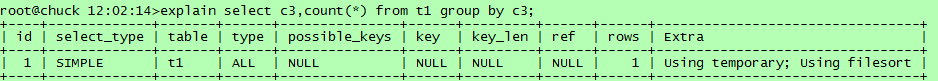 mysql执行计划介绍