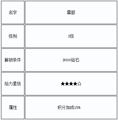 天天飞车S级赛车|A级赛车|B级赛车|C级赛车汇