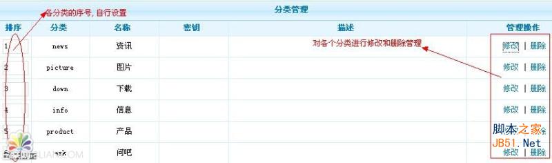 PhpCms模块管理教程:全站搜索