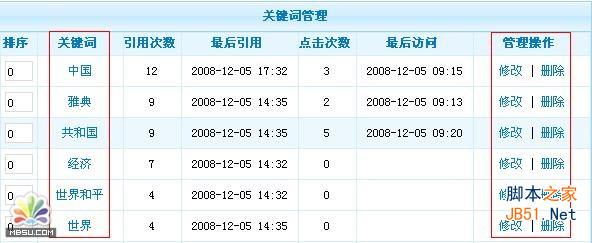 PhpCms关键词管理教程