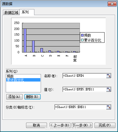 使用WPS表格制作帕累托图_16127916