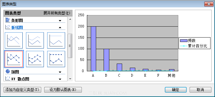 使用WPS表格制作帕累托图_16127919