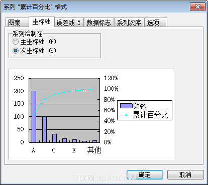 使用WPS表格制作帕累托图_16127920