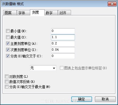 使用WPS表格制作帕累托图_16127923