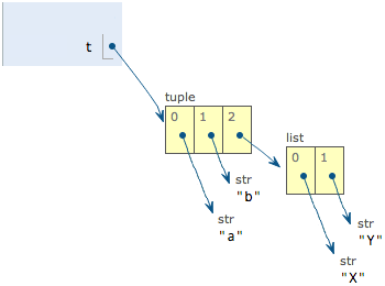 タプル-1