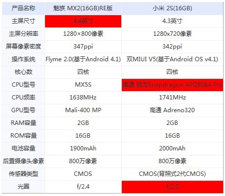 魅族mx3参数配置图片