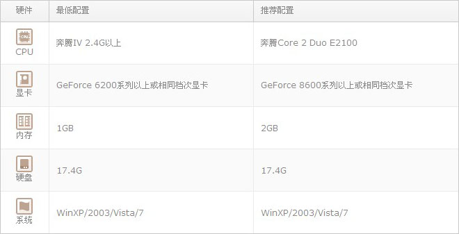 激战2配置 激战2配置要求及最低配置
