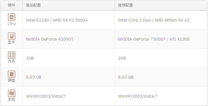 天下3配置 天下3最低配置及要求
