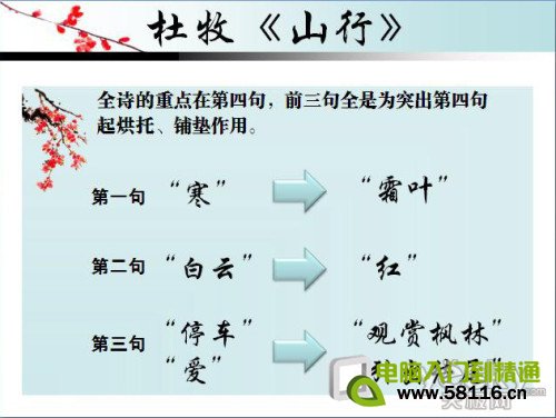 用Powerpoint制作图文并茂的课件