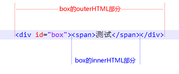 Firefox中使用outerHTML的2种解决方法