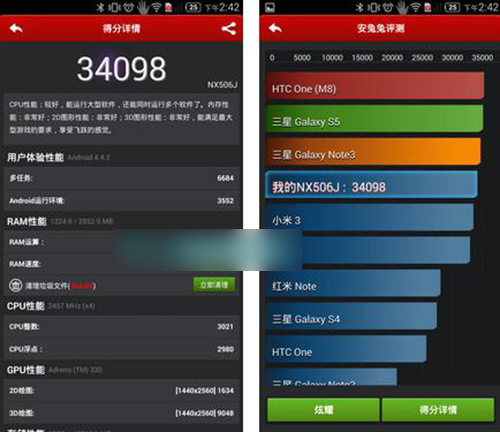 努比亚nubia z7手机安兔兔跑分成绩图解