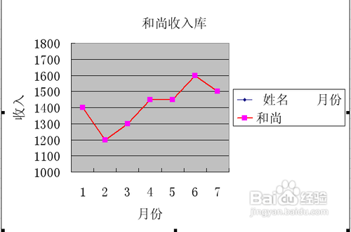 怎么使用excel制作折线图