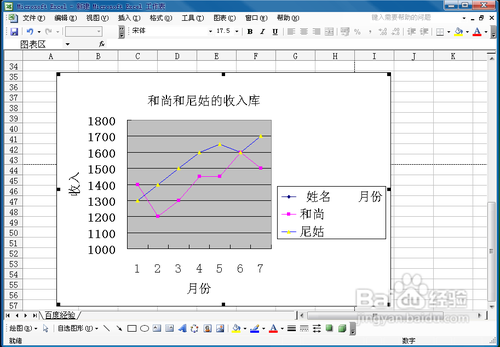 怎么使用excel制作折线图