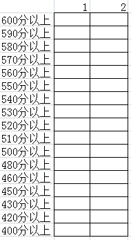 excel中如何统计分数段人数