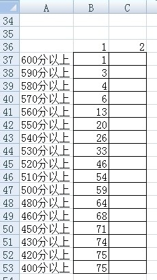 excel中如何统计分数段人数