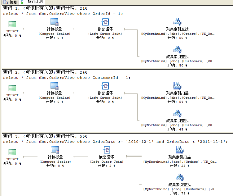 教你如何看懂SQL Server查询计划