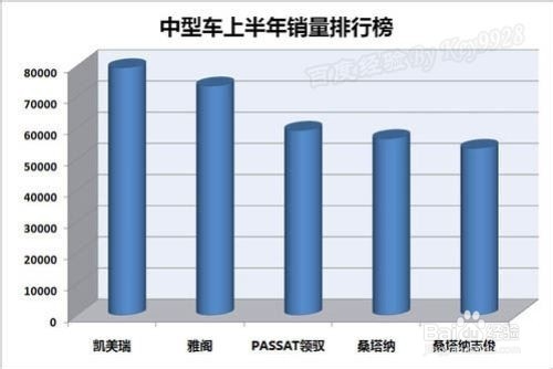 EXCEL如何选择合适的图表