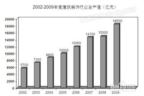 EXCEL如何选择合适的图表