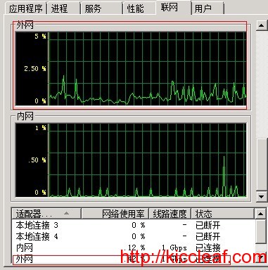 Windows 2008 防火墙限制指定IP不能访问设置