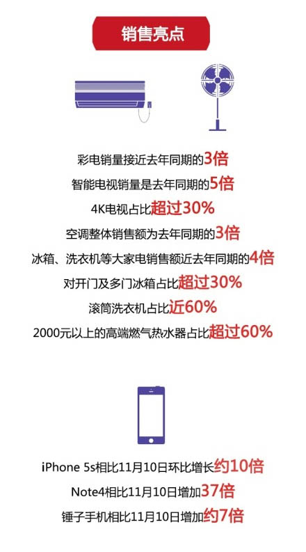 42万股民呆若木鸡格力电器下跌神坛！