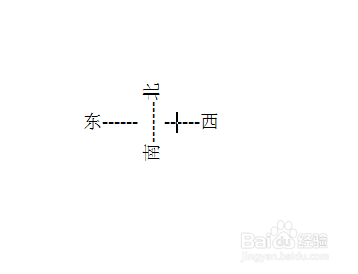 如何在Word里制作一个方向指南针