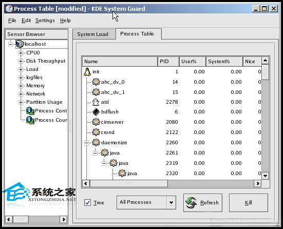 Linux如何使用KSysguard工具监控远端主机