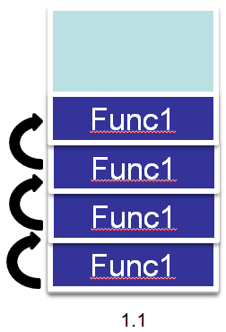 C#函数式编程中的递归调用之尾递归详解