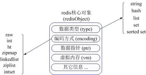 Redis和Memcached的区别详解