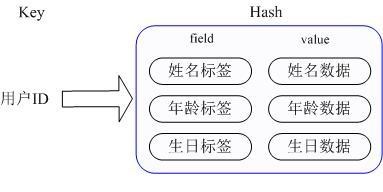 Redis和Memcached的区别详解