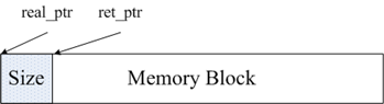 Redis和Memcached的区别详解