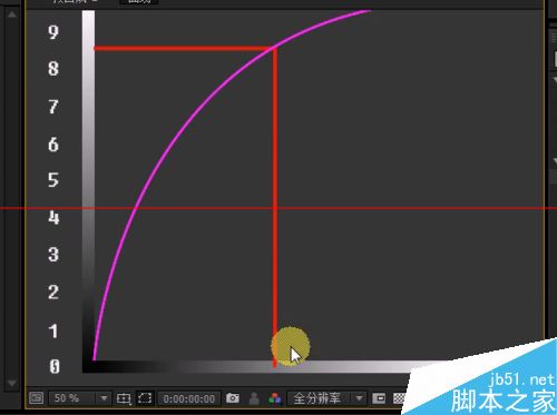 AE数字校色曲线怎么用?AE简单调色RGB与其