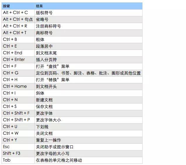 颠覆三观的word神技能，看到第一个就惊呆了！