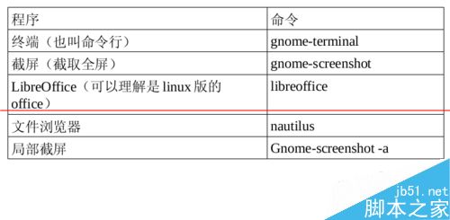 Fedora系统怎么设置全局快捷键？