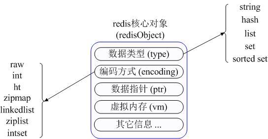 Redis数据库的应用场景介绍